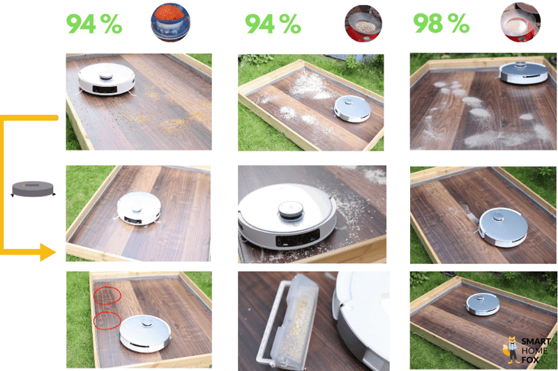 Das Saugtestergebnis des ECOVACS DEEBOT T20 OMNI auf einem Hartboden ist zu sehen.